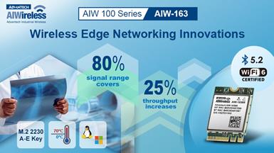 Advantech AIW-163 hỗ trợ cải tiến, tăng tốc kết nối mạng cho các hệ thống máy tính biên
